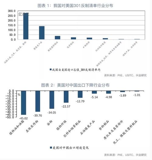 美媒观察，中国反制措施的演变与美国策略的相似性